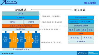 聯韜 全方位供應鏈管理咨詢與培訓服務，助力企業卓越運營