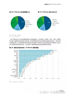 2016年中國(guó)便利店行業(yè)發(fā)展趨勢(shì)研究報(bào)告
