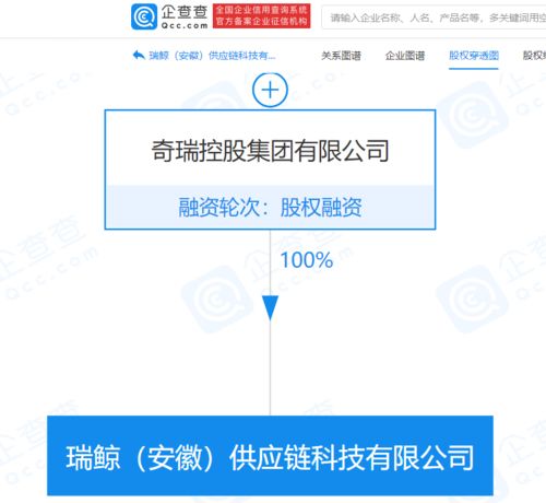 奇瑞控股進(jìn)軍供應(yīng)鏈管理，新公司注冊(cè)資本1億元開(kāi)啟汽車產(chǎn)業(yè)新布局